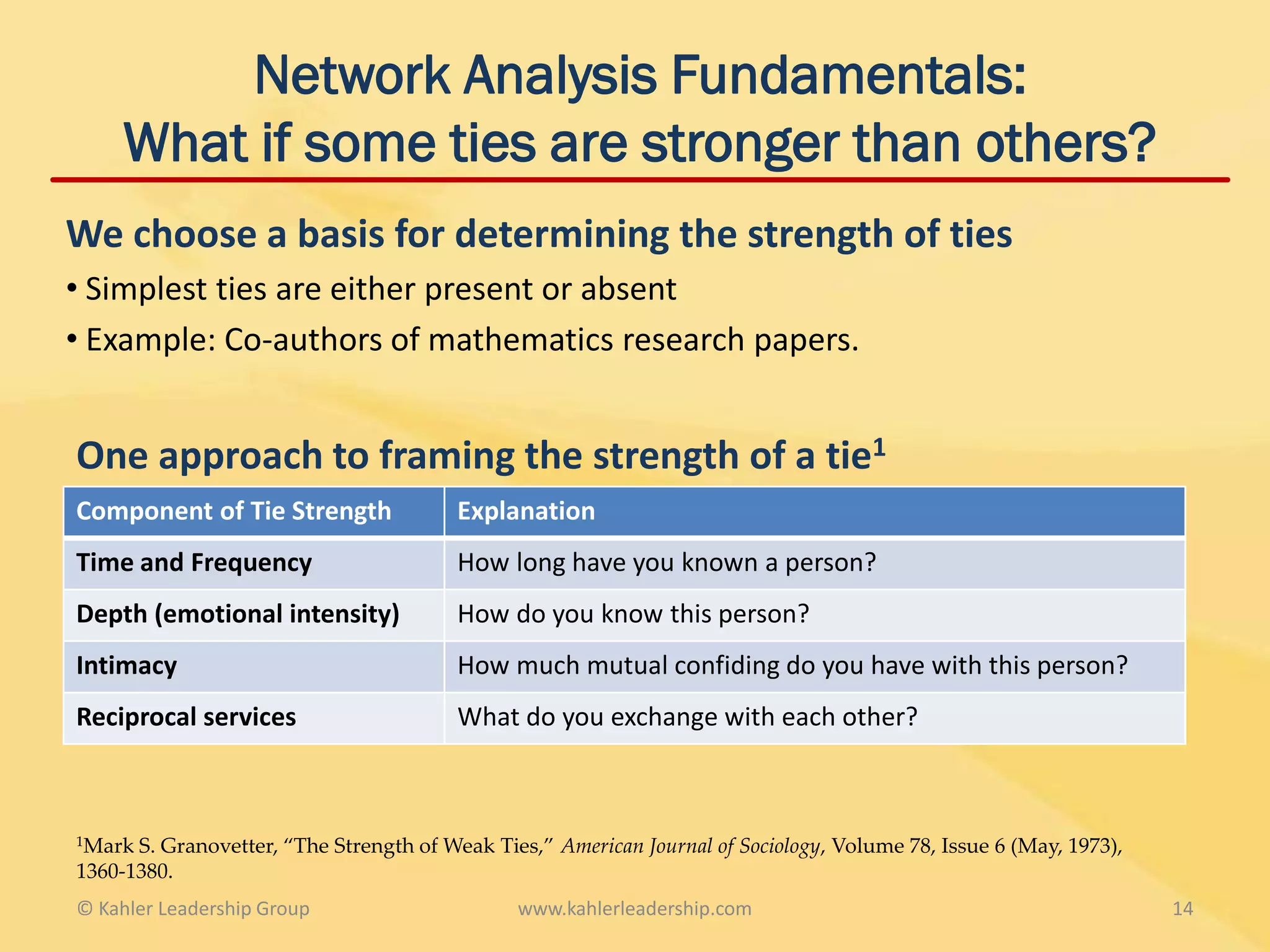 Network Analysis Fundamentals:
     What if some ties are stronger than others?
We choose a basis for determining the strength of ties
• Simplest ties are either present or absent
• Example: Co-authors of mathematics research papers.


One approach to framing the strength of a tie1
Component of Tie Strength                Explanation
Time and Frequency                       How long have you known a person?
Depth (emotional intensity)              How do you know this person?
Intimacy                                 How much mutual confiding do you have with this person?
Reciprocal services                      What do you exchange with each other?



1Mark S. Granovetter, “The Strength of Weak Ties,” American Journal of Sociology, Volume 78, Issue 6 (May, 1973),
1360-1380.
© Kahler Leadership Group                      www.kahlerleadership.com                                             14
 