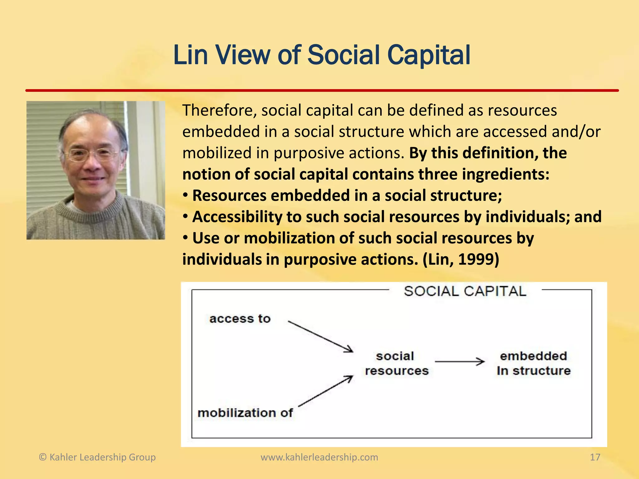 Lin View of Social Capital
                            Therefore, social capital can be defined as resources
                            embedded in a social structure which are accessed and/or
                            mobilized in purposive actions. By this definition, the
                            notion of social capital contains three ingredients:
                            • Resources embedded in a social structure;
                            • Accessibility to such social resources by individuals; and
                            • Use or mobilization of such social resources by
                            individuals in purposive actions. (Lin, 1999)




© Kahler Leadership Group              www.kahlerleadership.com                       17
 