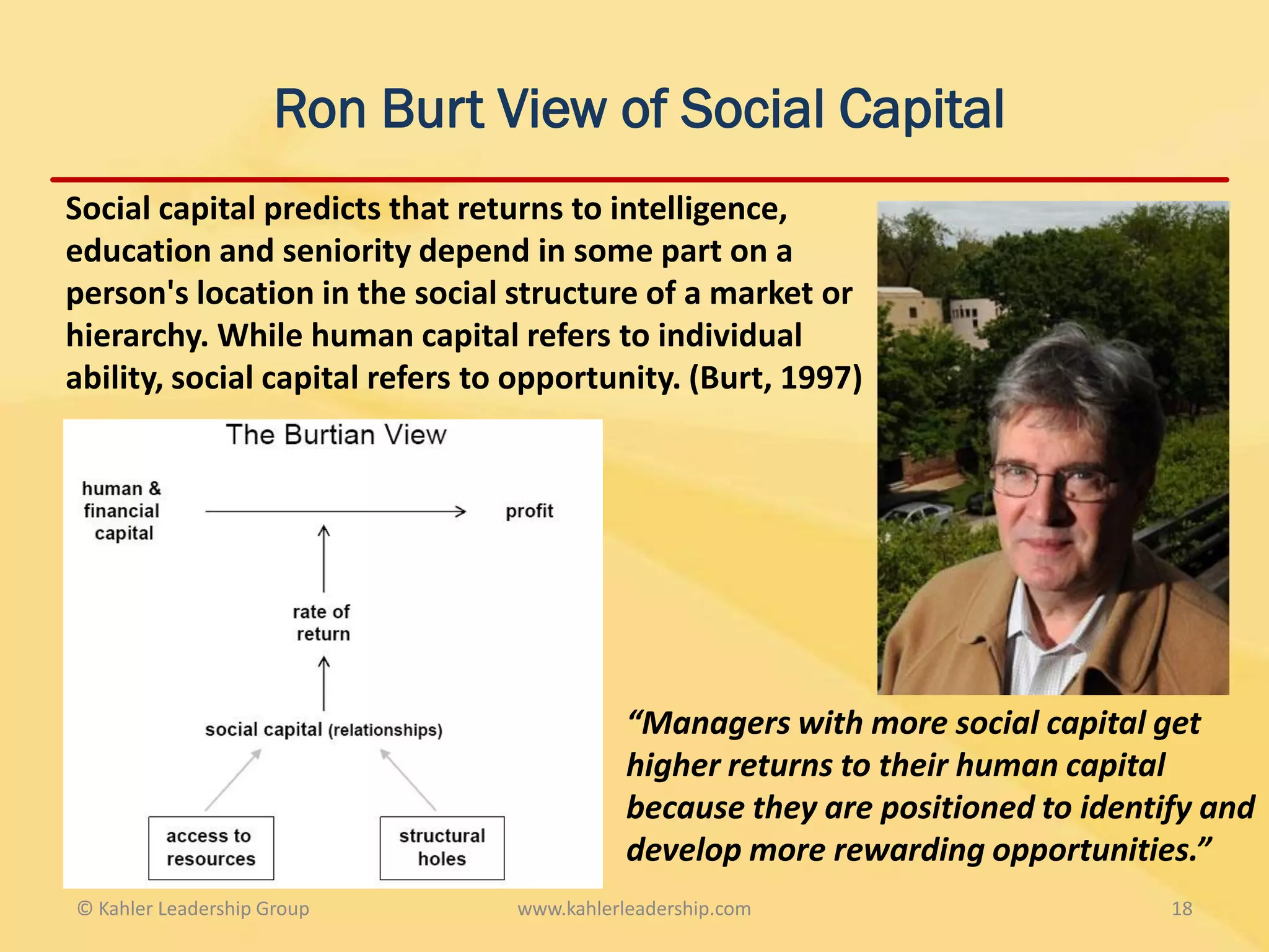 Ron Burt View of Social Capital
Social capital predicts that returns to intelligence,
education and seniority depend in some part on a
person's location in the social structure of a market or
hierarchy. While human capital refers to individual
ability, social capital refers to opportunity. (Burt, 1997)




                                            “Managers with more social capital get
                                            higher returns to their human capital
                                            because they are positioned to identify and
                                            develop more rewarding opportunities.”
© Kahler Leadership Group        www.kahlerleadership.com                        18
 
