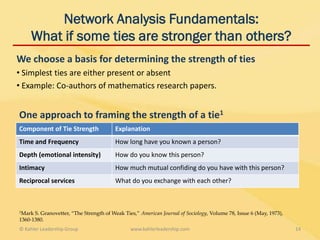 Network Analysis Fundamentals:
     What if some ties are stronger than others?
We choose a basis for determining the strength of ties
• Simplest ties are either present or absent
• Example: Co-authors of mathematics research papers.


One approach to framing the strength of a tie1
Component of Tie Strength                Explanation
Time and Frequency                       How long have you known a person?
Depth (emotional intensity)              How do you know this person?
Intimacy                                 How much mutual confiding do you have with this person?
Reciprocal services                      What do you exchange with each other?



1Mark S. Granovetter, “The Strength of Weak Ties,” American Journal of Sociology, Volume 78, Issue 6 (May, 1973),
1360-1380.
© Kahler Leadership Group                      www.kahlerleadership.com                                             14
 
