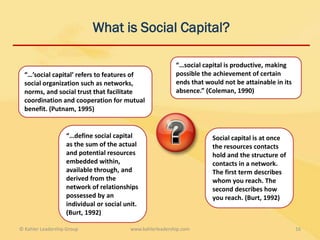 What is Social Capital?

                                                            “…social capital is productive, making
  “…’social capital’ refers to features of                  possible the achievement of certain
  social organization such as networks,                     ends that would not be attainable in its
  norms, and social trust that facilitate                   absence.” (Coleman, 1990)
  coordination and cooperation for mutual
  benefit. (Putnam, 1995)


                   “…define social capital                              Social capital is at once
                   as the sum of the actual                             the resources contacts
                   and potential resources                              hold and the structure of
                   embedded within,                                     contacts in a network.
                   available through, and                               The first term describes
                   derived from the                                     whom you reach. The
                   network of relationships                             second describes how
                   possessed by an                                      you reach. (Burt, 1992)
                   individual or social unit.
                   (Burt, 1992)

© Kahler Leadership Group                 www.kahlerleadership.com                                     16
 