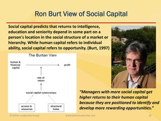 Ron Burt View of Social Capital
Social capital predicts that returns to intelligence,
education and seniority depend in some part on a
person's location in the social structure of a market or
hierarchy. While human capital refers to individual
ability, social capital refers to opportunity. (Burt, 1997)




                                            “Managers with more social capital get
                                            higher returns to their human capital
                                            because they are positioned to identify and
                                            develop more rewarding opportunities.”
© Kahler Leadership Group        www.kahlerleadership.com                        18
 