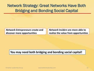 Network Strategy: Great Networks Have Both
      Bridging and Bonding Social Capital



Network Entrepreneurs create and          Network Insiders are more able to
discover more opportunities               realize the value from opportunities




      You may need both bridging and bonding social capital!



© Kahler Leadership Group   www.kahlerleadership.com                        22
 