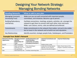 Designing Your Network Strategy:
                           Managing Bonding Networks
       Bonding Networks                    What to add to your plan
       Managing Constraint                 Make sure you are well-connected with important people,
       (Increasing Trust)                  committees, and initiatives. Become a go-to person.
       Building Redundancy                 Facilitate connections, meetings, projects, activities, etc. amongst the
       and Density                         network to get them to connect with each other more and more.
                                           Make sure culture, norms, rules are defined and enforced.
       Commitments                         Make commitments to the network that matter, not just to be visible
                                           but to invest in the network and to build trust and reputation.
       Key Relationships                   Identify essential, strategic people:Hubs, Gatekeepers, and Pulsetakers
 Example from Bobbi’s Network
Networks for Bonding   Managing Constraint      Building Redundancy and       Important Commitments and      Important Relationships
Opportunities          (Building                Density (Building             Projects
                       Relationships and        relationships and making
                       Trust)                   intra-group connections.)
BeavCh                 Add 1 committee                                        Publish articles, speak
                       Speak, workshops,        Plan networking at            Leadership training program;   Robin, Chuck, Sharon, Chris;
BNI                    leadership role; I’m a   conference                    Member success program;        Chapters: Southwest, Downtown
                       hub, gatekeeper                                        Advanced education program
NSA                    Seek leadership role;    Facilitate networking ideas                                  David, Shawna



      © Kahler Leadership Group                            www.kahlerleadership.com                                                    37
 