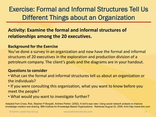 Exercise: Formal and Informal Structures Tell Us
       Different Things about an Organization
  Activity: Examine the formal and informal structures of
  relationships among the 20 executives.
  Background for the Exercise
  You’ve done a survey in an organization and now have the formal and informal
  structures of 20 executives in the exploration and production division of a
  petroleum company. The client’s goals and the diagrams are in your handout.
  Questions to consider
  • What can the formal and informal structures tell us about an organization or
  the individuals?
  • If you were consulting this organization, what you want to know before you
  meet the people?
  • What would you want to investigate further?
Adapted from Cross, Rob, Stephen P Borgatti, Andrew Parker. (2002). A bird’s-eye view: Using social network analysis to improve
knowledge creation and sharing. IBM Institute for Knowledge-Based Organizations. Retrieved August 22, 2008, from http://www.ibm.com

   © Kahler Leadership Group                        www.kahlerleadership.com                                                  4
 