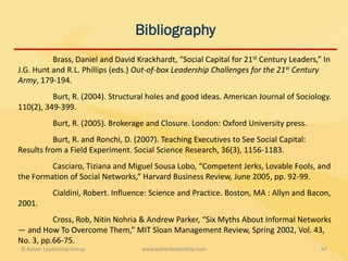 Bibliography
          Brass, Daniel and David Krackhardt, “Social Capital for 21st Century Leaders,” In
J.G. Hunt and R.L. Phillips (eds.) Out-of-box Leadership Challenges for the 21st Century
Army, 179-194.
          Burt, R. (2004). Structural holes and good ideas. American Journal of Sociology.
110(2), 349-399.
            Burt, R. (2005). Brokerage and Closure. London: Oxford University press.
          Burt, R. and Ronchi, D. (2007). Teaching Executives to See Social Capital:
Results from a Field Experiment. Social Science Research, 36(3), 1156-1183.
         Casciaro, Tiziana and Miguel Sousa Lobo, “Competent Jerks, Lovable Fools, and
the Formation of Social Networks,” Harvard Business Review, June 2005, pp. 92-99.
            Cialdini, Robert. Influence: Science and Practice. Boston, MA : Allyn and Bacon,
2001.
          Cross, Rob, Nitin Nohria & Andrew Parker, “Six Myths About Informal Networks
— and How To Overcome Them,” MIT Sloan Management Review, Spring 2002, Vol. 43,
No. 3, pp.66-75.
© Kahler Leadership Group            www.kahlerleadership.com                            47
 