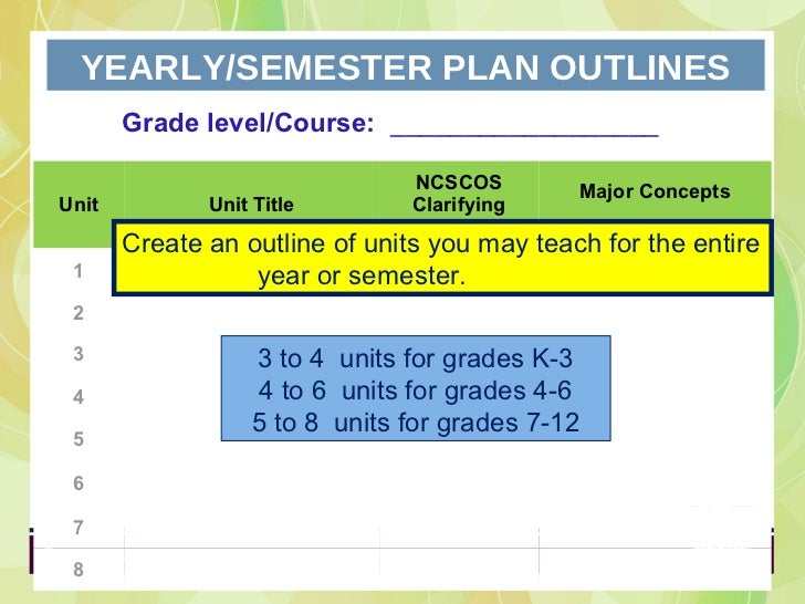 Developing your semester or yearly plan for units you want to teach