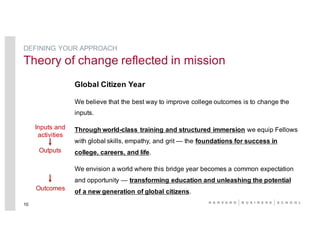 DEFINING YOUR APPROACH
Theory of change reflected in mission
Global Citizen Year
We believe that the best way to improve college outcomes is to change the
inputs.
Through world-class training and structured immersion we equip Fellows
with global skills, empathy, and grit — the foundations for success in
college, careers, and life.
We envision a world where this bridge year becomes a common expectation
and opportunity — transforming education and unleashing the potential
of a new generation of global citizens.
10
Inputs and
activities
Outputs
Outcomes
 