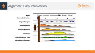 Development Performance Measurement Alignment Proven Ways to Measure the Impact of Training | PDF