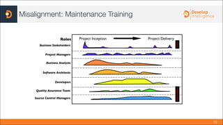 Proven Ways to Measure the Impact of Training | PDF