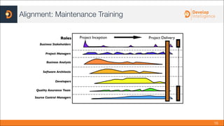 Development Performance Measurement Alignment Proven Ways to Measure the Impact of Training | PDF