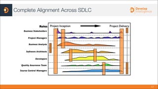 Development Performance Measurement Alignment Proven Ways to Measure the Impact of Training | PDF