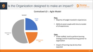 Training Impact Graph Proven Ways to Measure the Impact of Training | PDF