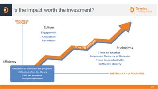 Training Impact Graph Proven Ways to Measure the Impact of Training | PDF
