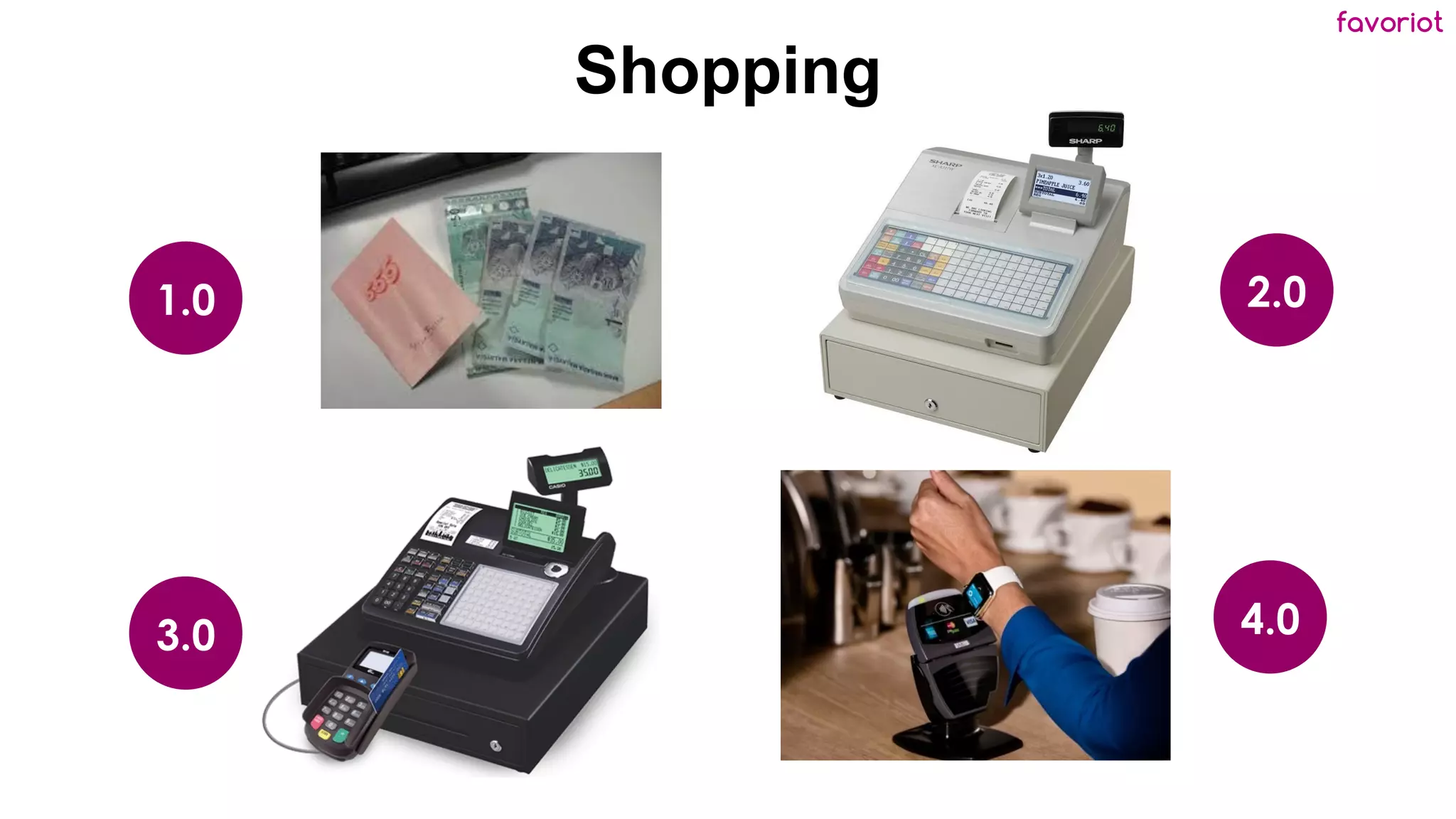 favoriot
Shopping
1.0
3.0
2.0
4.0
 