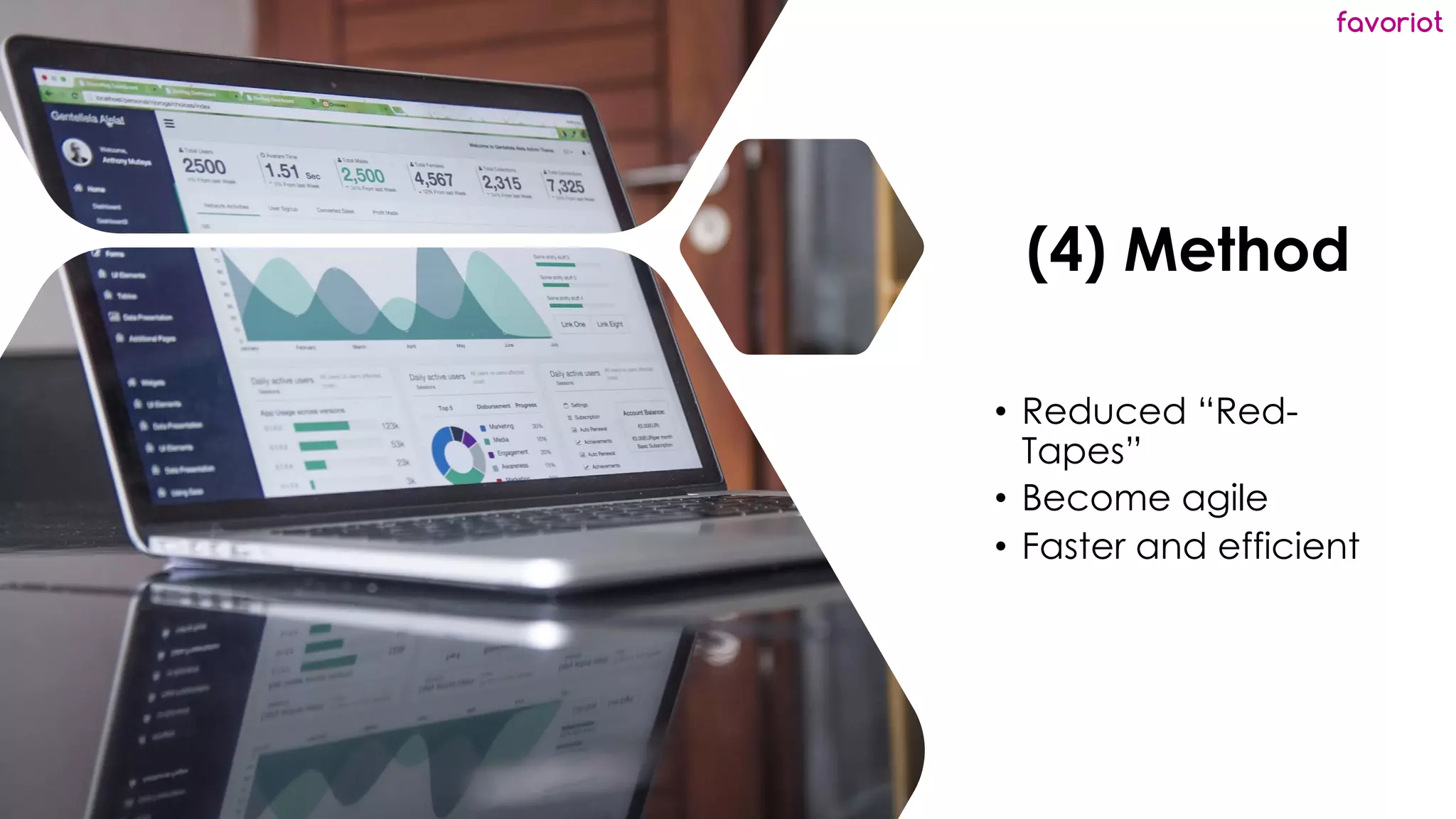 favoriot
(4) Method
• Reduced “Red-
Tapes”
• Become agile
• Faster and efficient
 