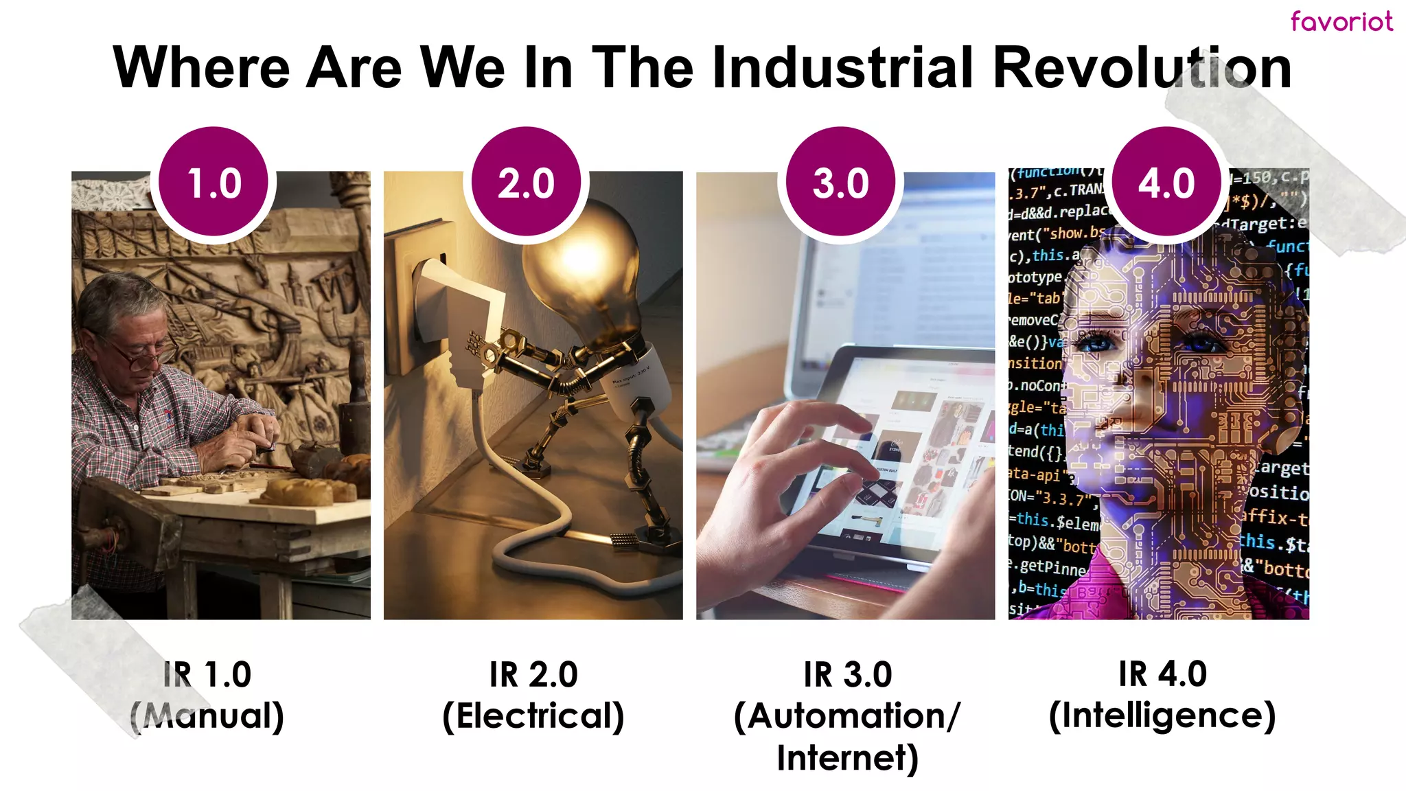 favoriot
Where Are We In The Industrial Revolution
IR 1.0
(Manual)
IR 2.0
(Electrical)
IR 3.0
(Automation/
Internet)
IR 4.0
(Intelligence)
1.0 3.0
2.0 4.0
 