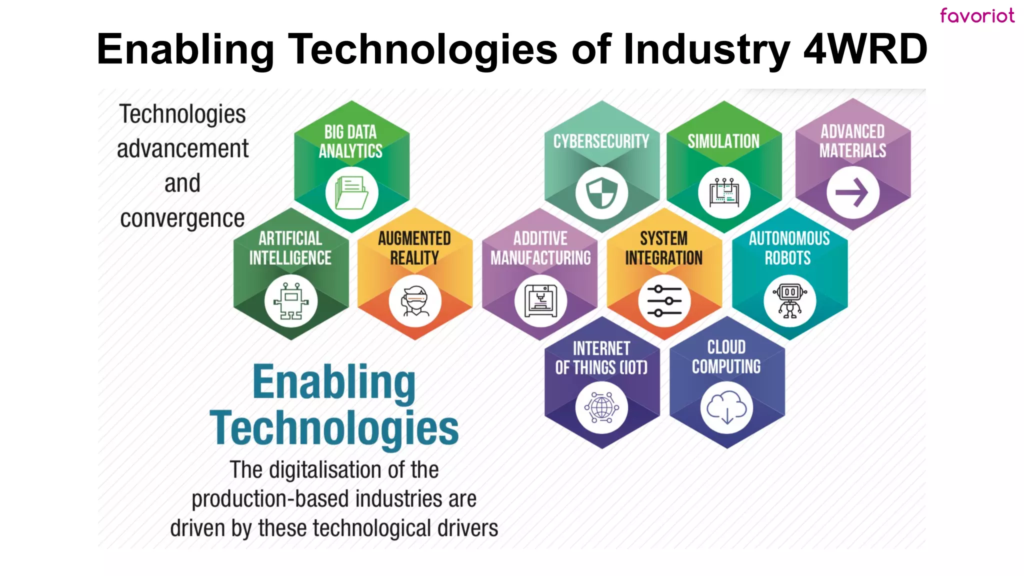 favoriot
Enabling Technologies of Industry 4WRD
 