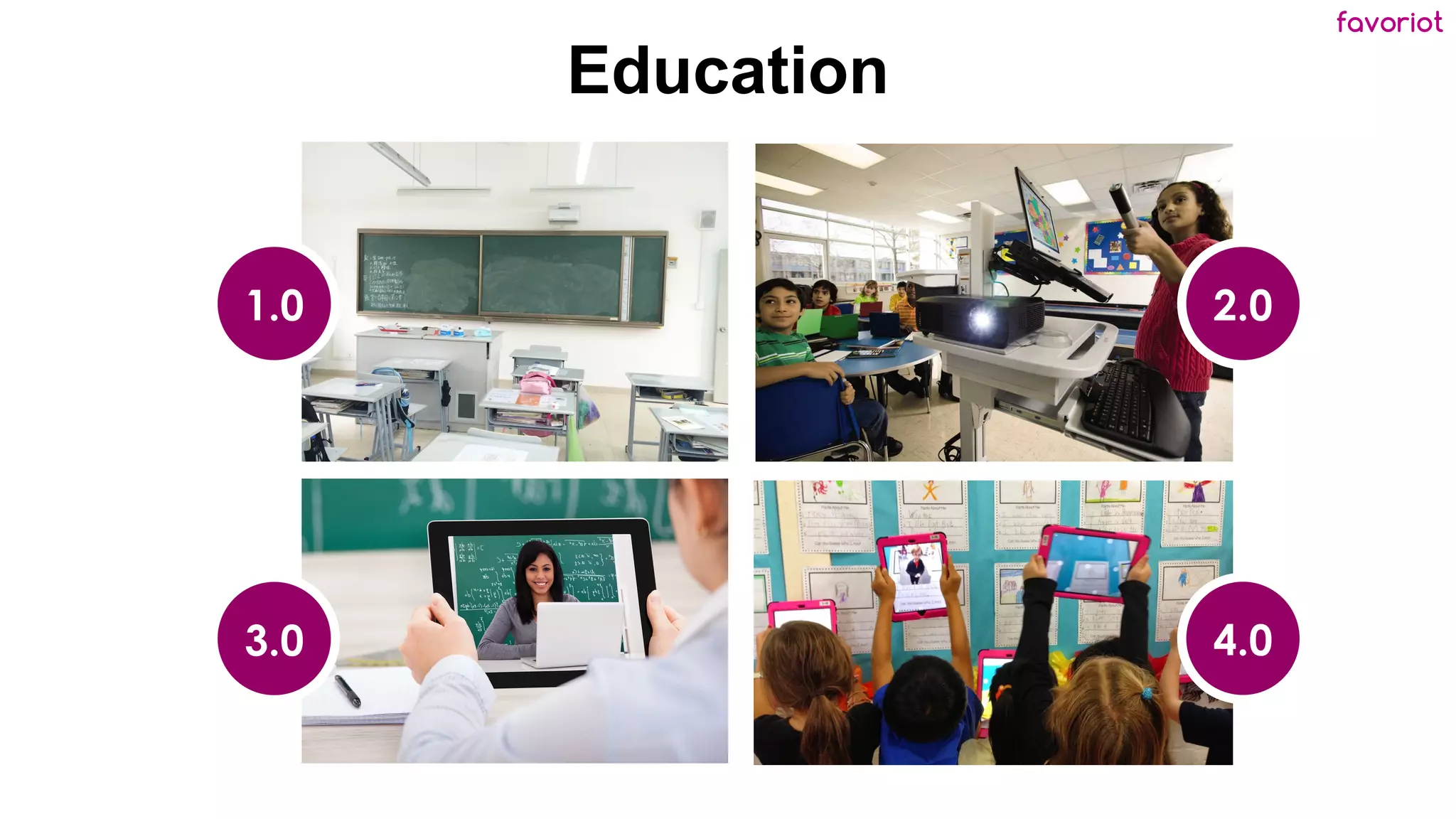 favoriot
Education
1.0
3.0
2.0
4.0
 