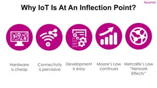 favoriot
Why IoT Is At An Inflection Point?
Hardware
is cheap
Connectivity
is pervasive
Moore’s Law
continues
Metcalfe’s Law
”Network
Effects”
Development
is easy
 