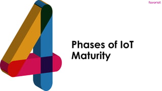 favoriot
Phases of IoT
Maturity
 