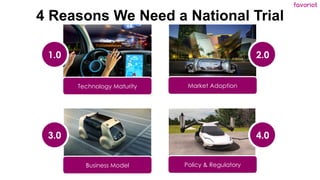 favoriot
4 Reasons We Need a National Trial
1.0
Technology Maturity
2.0
Market Adoption
3.0
Business Model
4.0
Policy & Regulatory
 