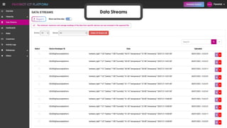 favoriot
Data Streams
 