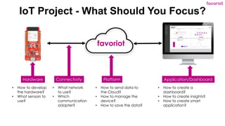 favoriot
IoT Project - What Should You Focus?
favoriot
Hardware Connectivity Platform Application/Dashboard
• How to develop
the hardware?
• What sensors to
use?
• What network
to use?
• Which
communication
adapter?
• How to send data to
the Cloud?
• How to manage the
device?
• How to save the data?
• How to create a
dashboard?
• How to create insights?
• How to create smart
application?
 