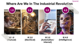 favoriot
Where Are We In The Industrial Revolution
IR 1.0
(Manual)
IR 2.0
(Electrical)
IR 3.0
(Automation/
Internet)
IR 4.0
(Intelligence)
1.0 3.0
2.0 4.0
 