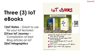 favoriot
Three (3) IoT
eBooks
1)IoT Notes – Great to use
for your IoT lectures!
2)Your IoT Journey –
Compilation of best
Blog articles on IoT
3)IoT Infographics
 