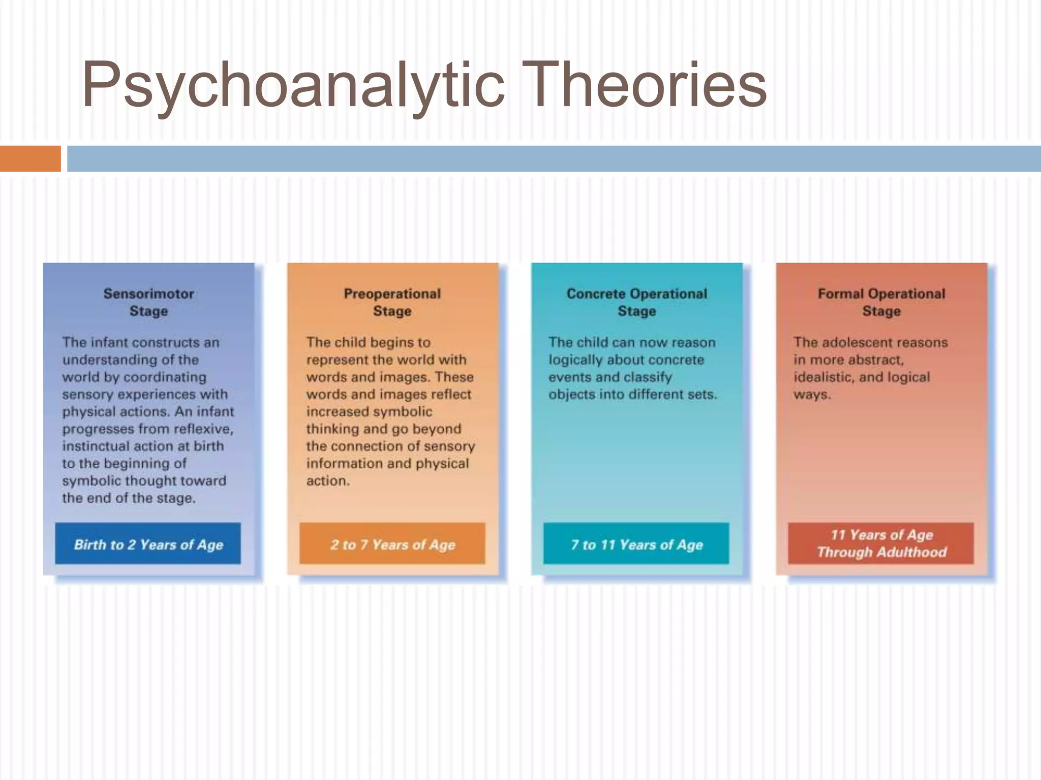Psychoanalytic Theories
 