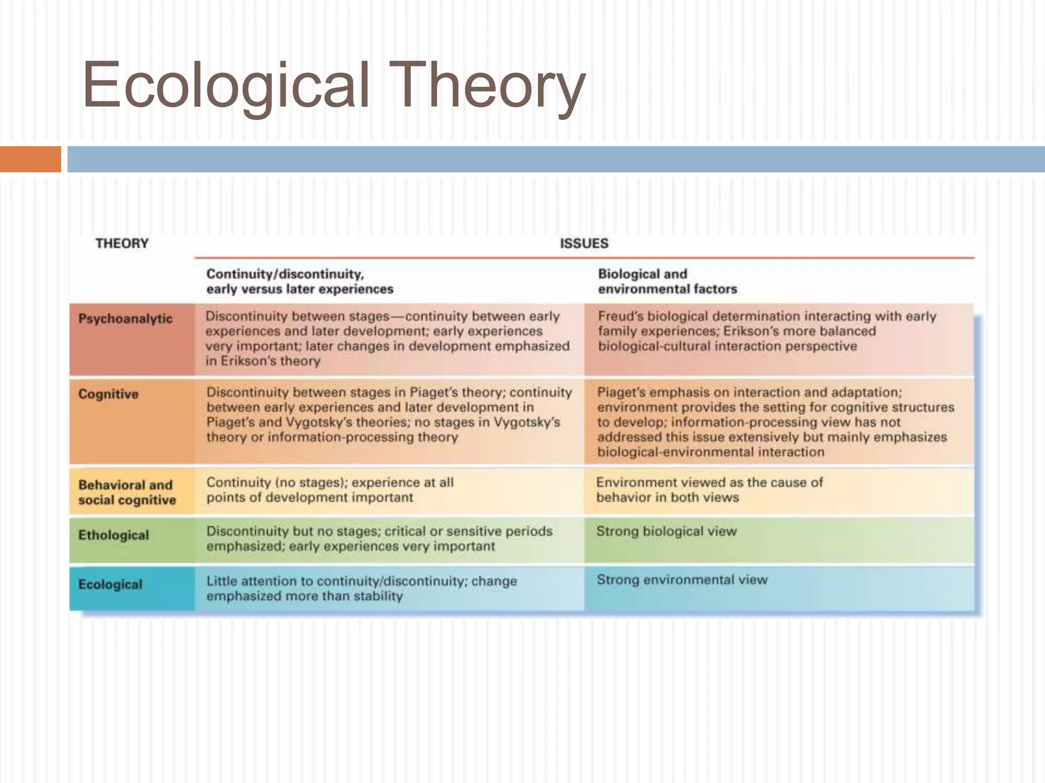 Ecological Theory
 