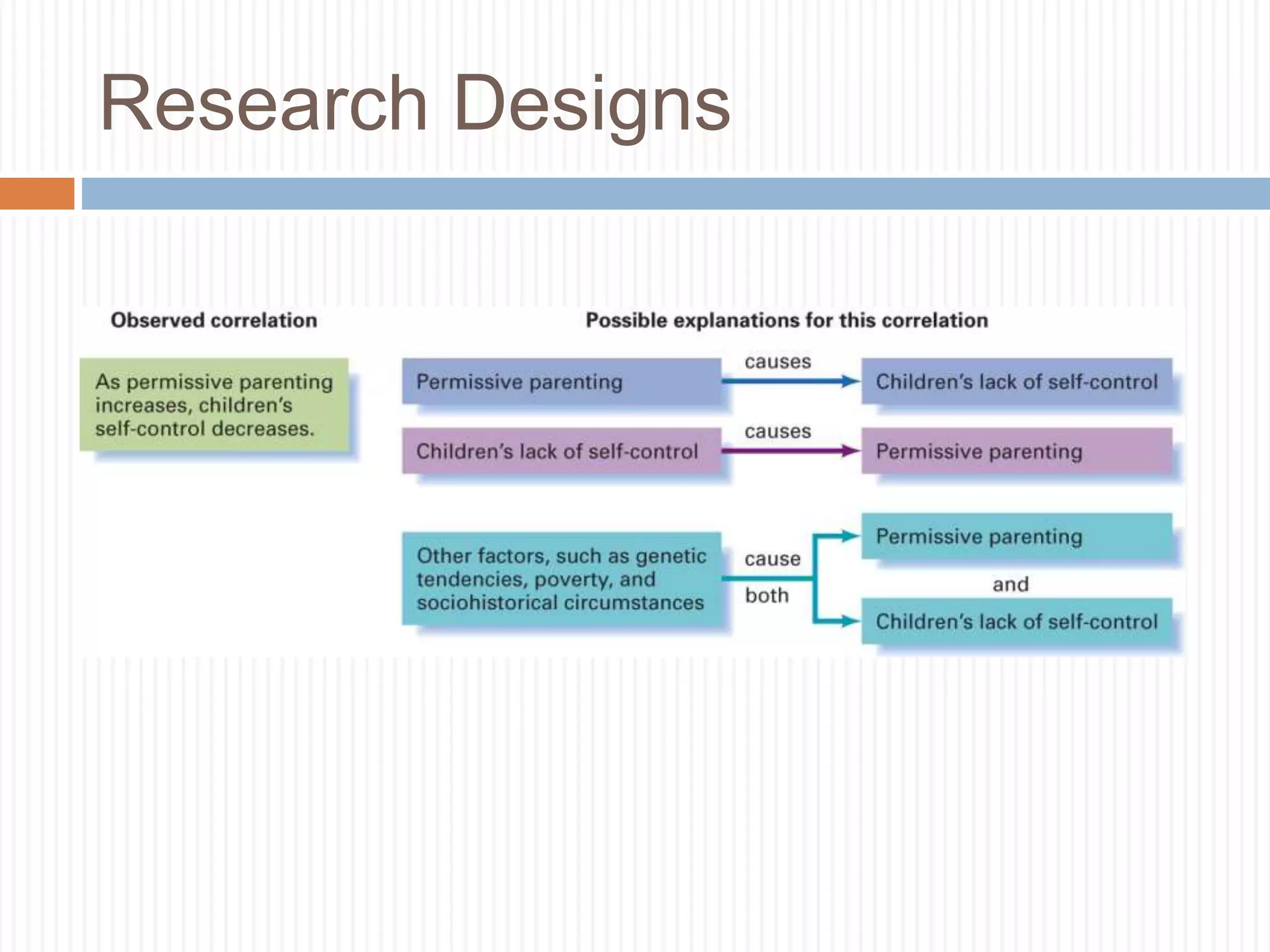 Research Designs
 