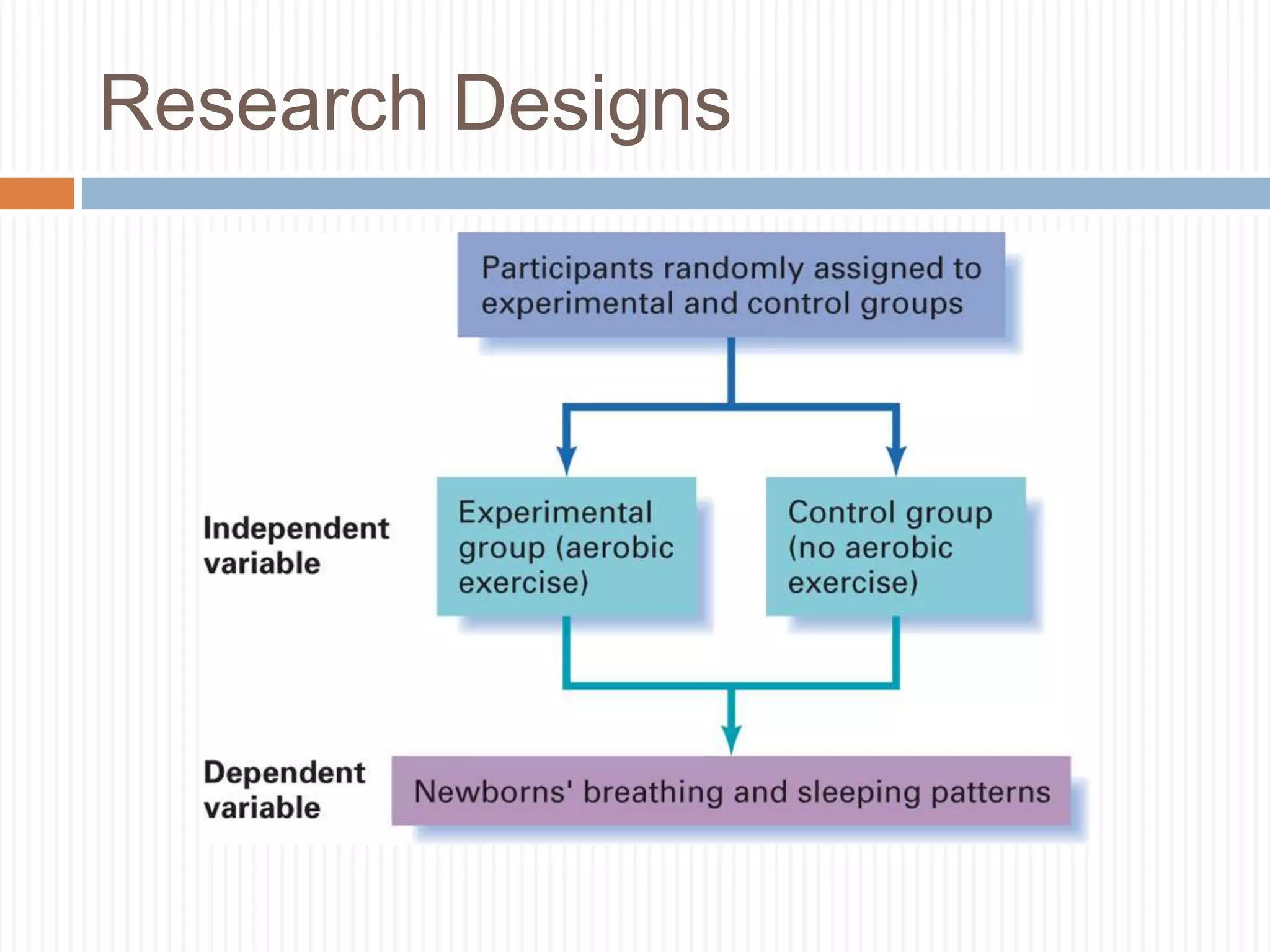 Research Designs
 