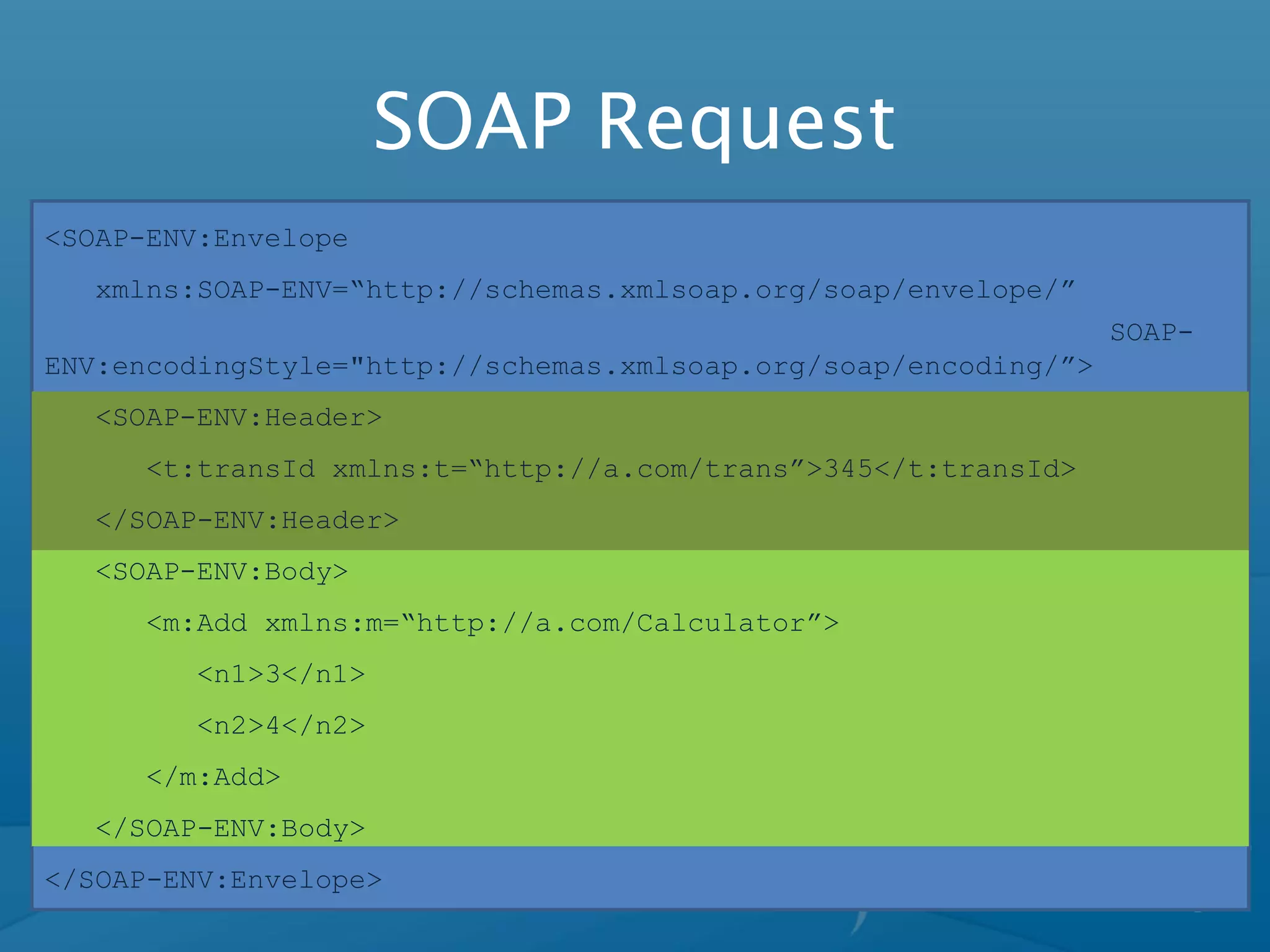 <SOAP-ENV:Envelope
xmlns:SOAP-ENV=“http://schemas.xmlsoap.org/soap/envelope/”
SOAP-
ENV:encodingStyle="http://schemas.xmlsoap.org/soap/encoding/”>
<SOAP-ENV:Header>
<t:transId xmlns:t=“http://a.com/trans”>345</t:transId>
</SOAP-ENV:Header>
<SOAP-ENV:Body>
<m:Add xmlns:m=“http://a.com/Calculator”>
<n1>3</n1>
<n2>4</n2>
</m:Add>
</SOAP-ENV:Body>
</SOAP-ENV:Envelope>
SOAP Request
 