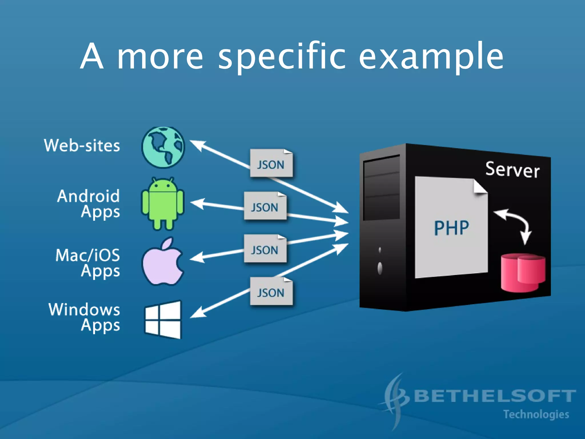 A more specific example
 