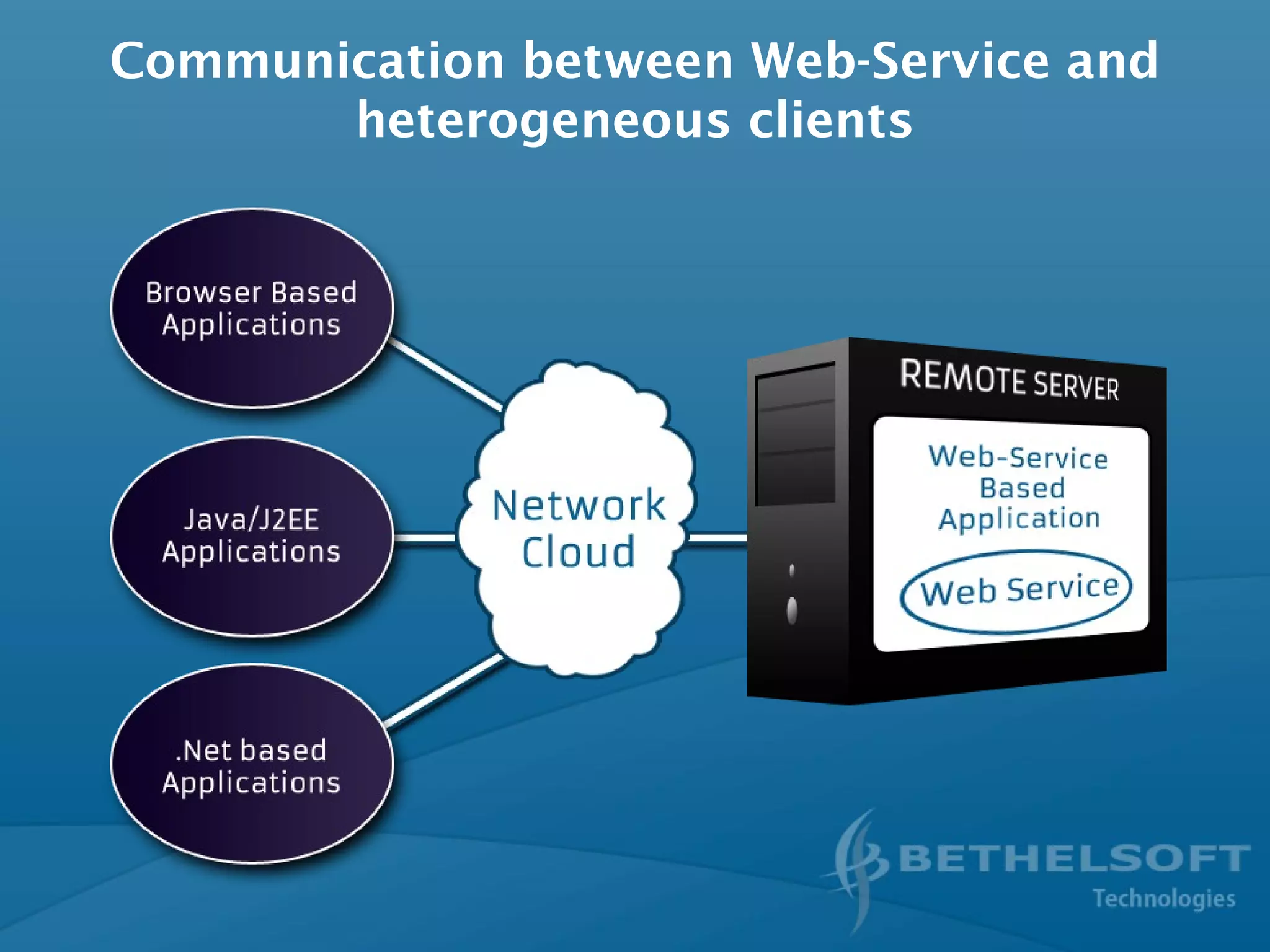 Communication between Web-Service and
heterogeneous clients
 