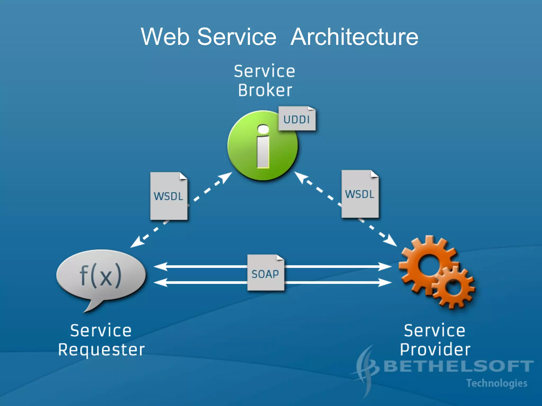 Web Service Architecture
 