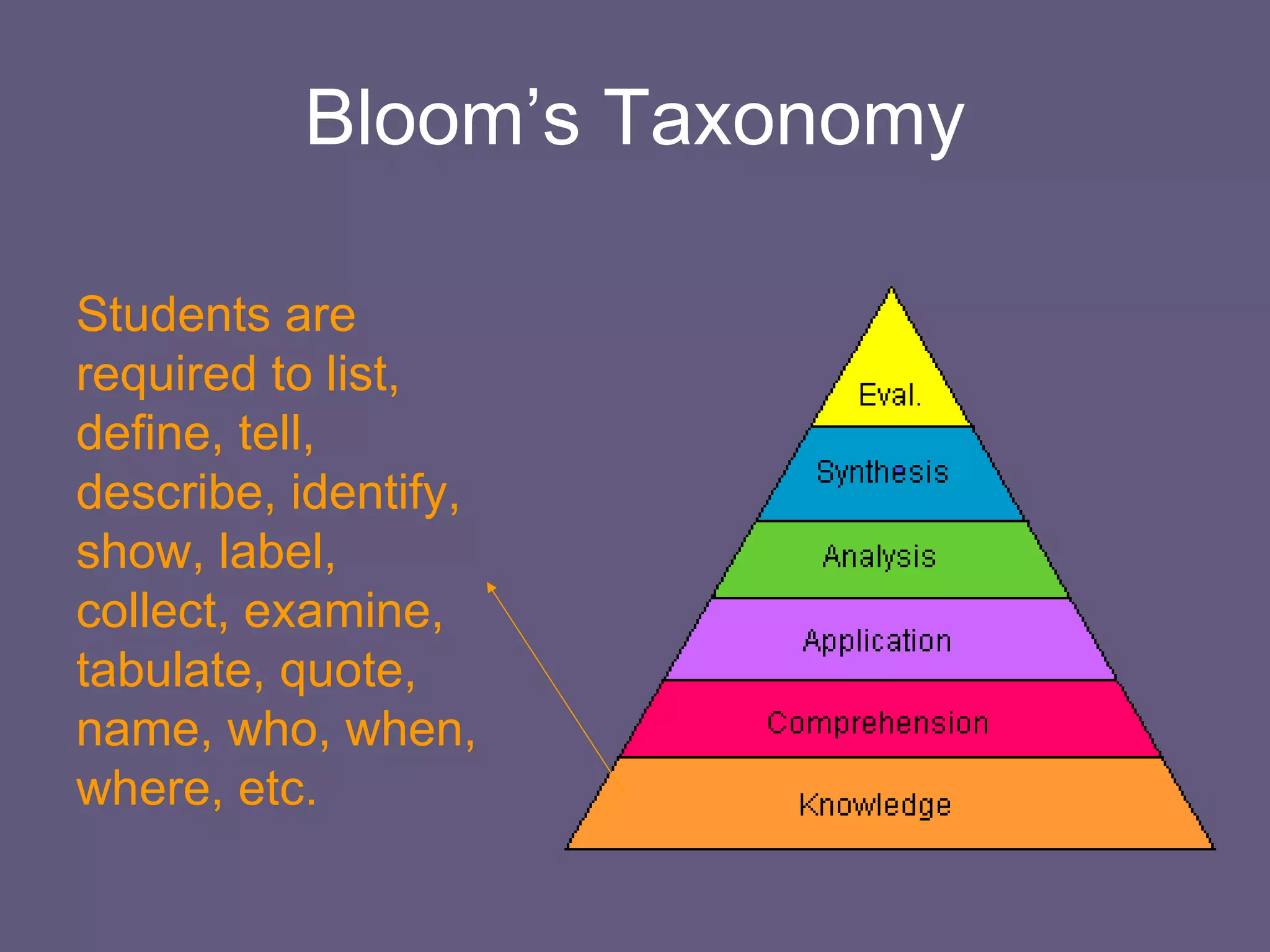 Bloom’s Taxonomy Students are required to list, define, tell, describe, identify, show, label, collect, examine, tabulate, quote, name, who, when, where, etc.   