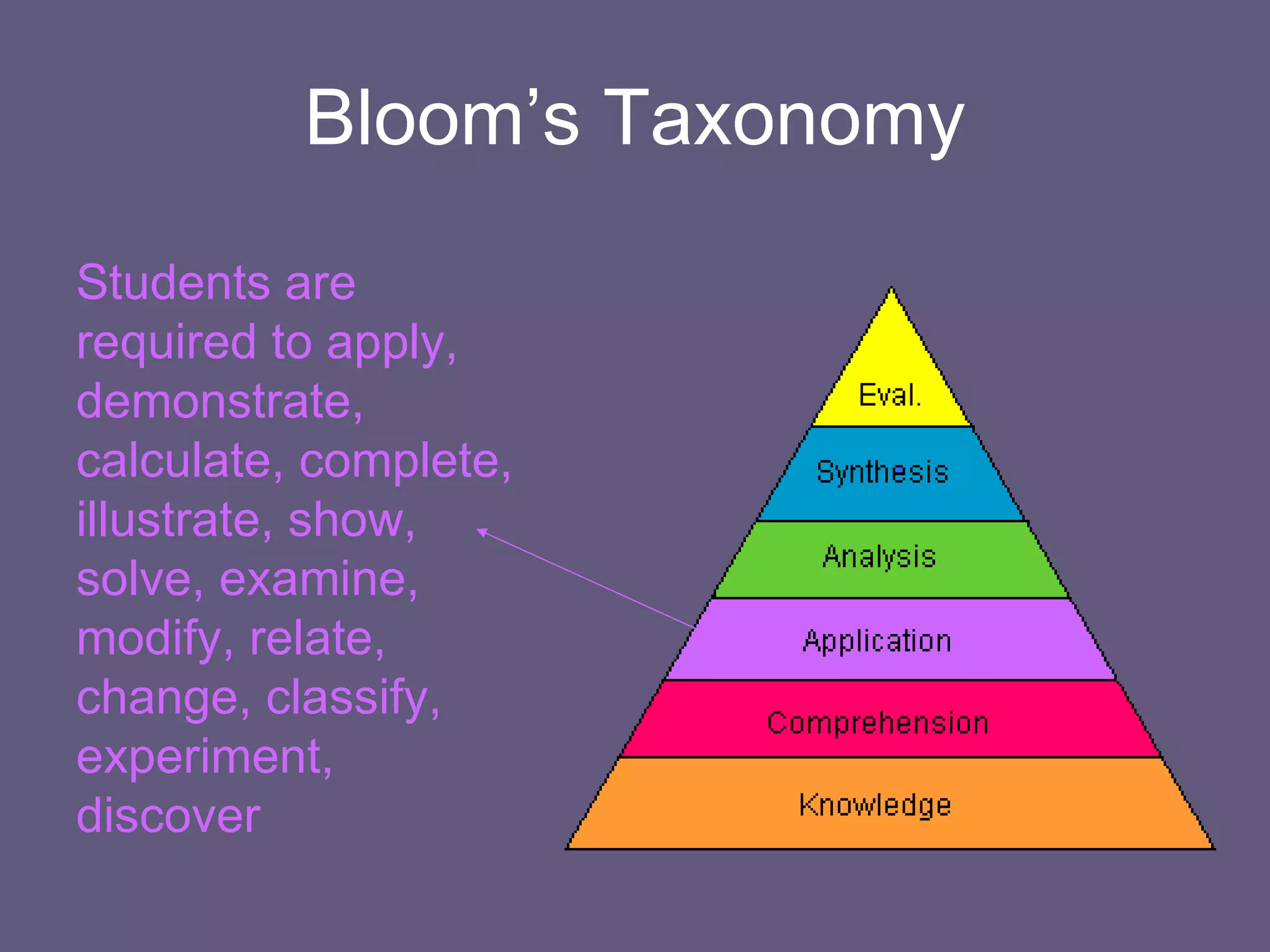Bloom’s Taxonomy Students are required to apply, demonstrate, calculate, complete, illustrate, show, solve, examine, modify, relate, change, classify, experiment, discover  