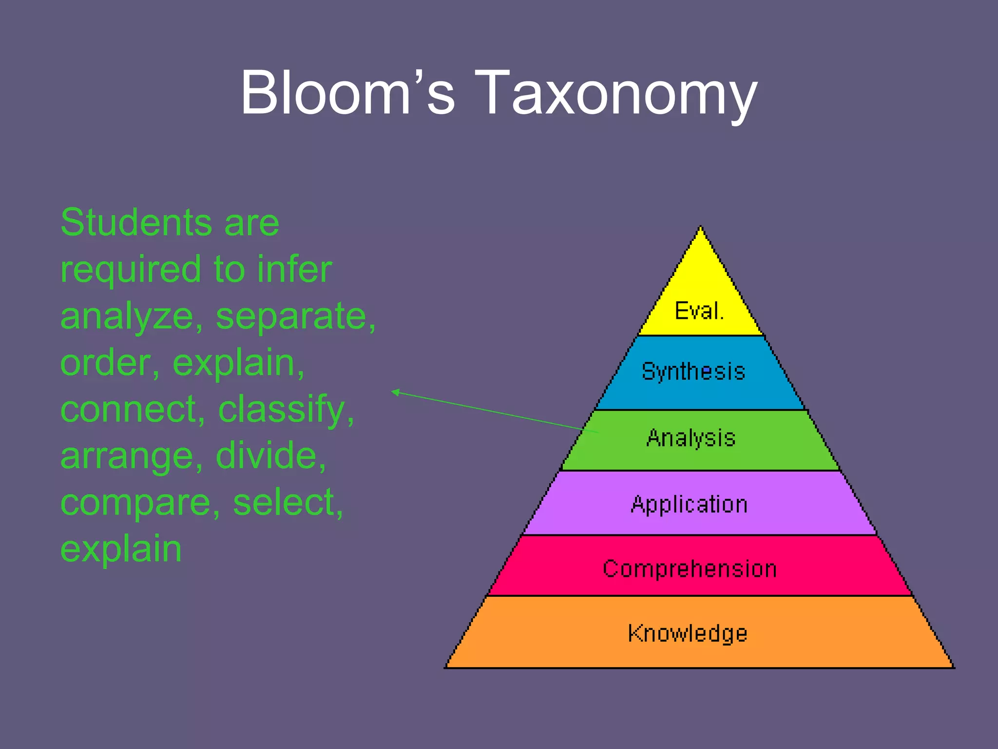 Bloom’s Taxonomy Students are required to infer analyze, separate, order, explain, connect, classify, arrange, divide, compare, select, explain 