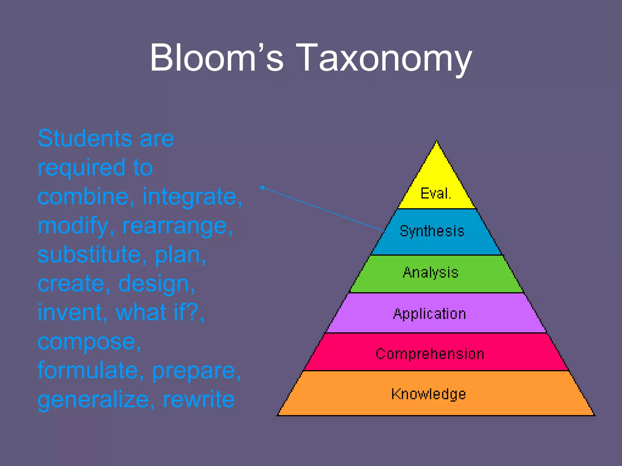 Bloom’s Taxonomy Students are required to combine, integrate, modify, rearrange, substitute, plan, create, design, invent, what if?, compose, formulate, prepare, generalize, rewrite  