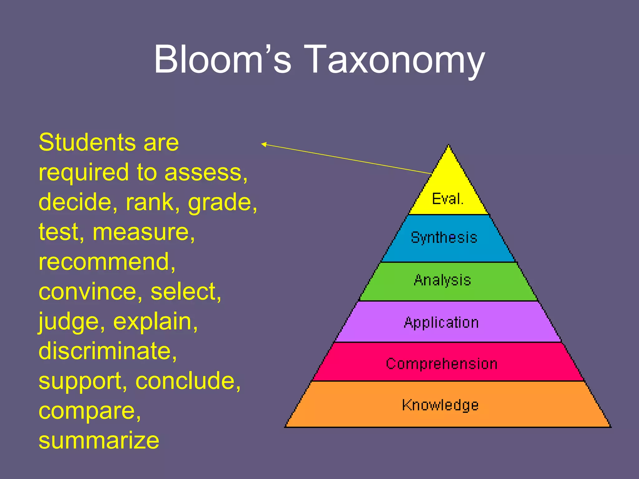 Bloom’s Taxonomy Students are required to assess, decide, rank, grade, test, measure, recommend, convince, select, judge, explain, discriminate, support, conclude, compare, summarize 