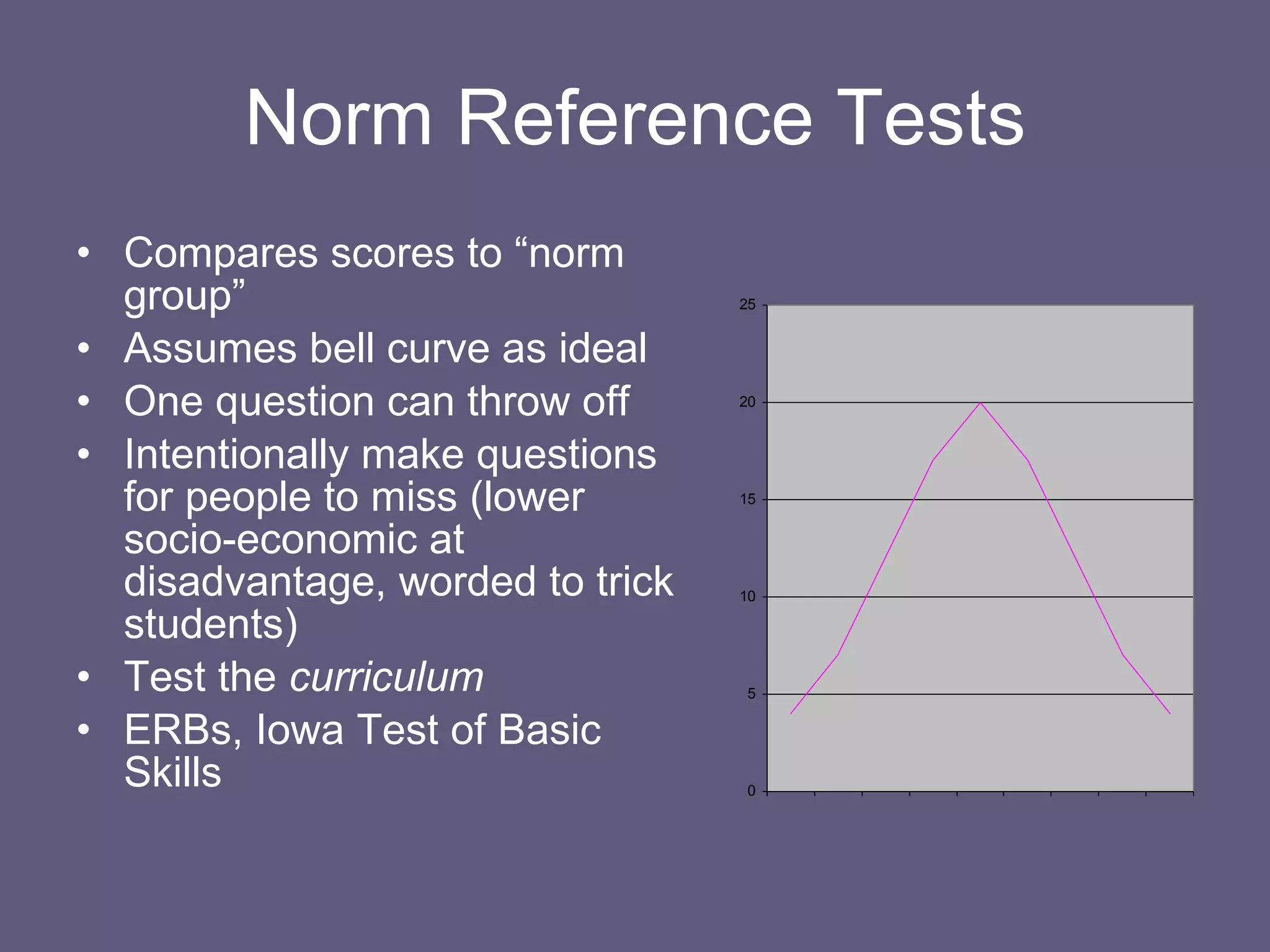 Norm Reference Tests Compares scores to “norm group” Assumes bell curve as ideal One question can throw off Intentionally make questions for people to miss (lower socio-economic at disadvantage, worded to trick students) Test the  curriculum ERBs, Iowa Test of Basic Skills 