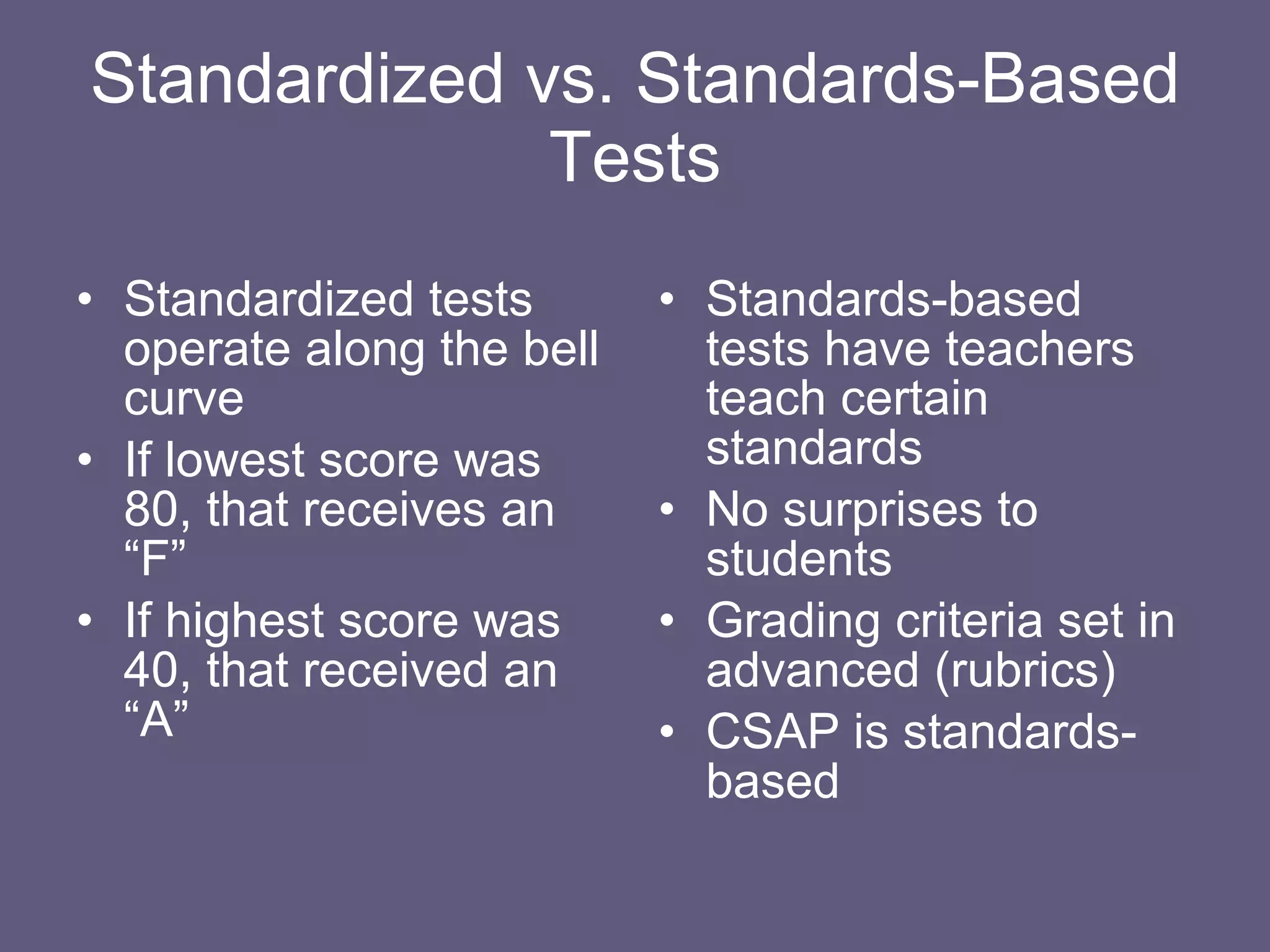 Standardized vs. Standards-Based Tests Standardized tests operate along the bell curve If lowest score was 80, that receives an “F” If highest score was 40, that received an “A” Standards-based tests have teachers teach certain standards No surprises to students Grading criteria set in advanced (rubrics) CSAP is standards-based 