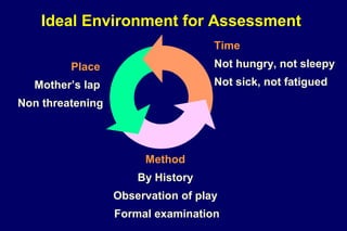 Ideal Environment for Assessment
Place
Mother’s lap
Non threatening
Time
Not hungry, not sleepy
Not sick, not fatigued
Method
By History
Observation of play
Formal examination
 