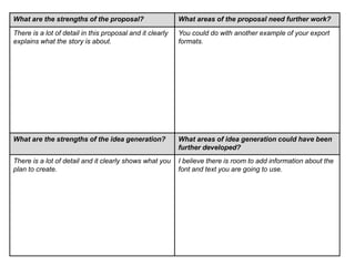 What are the strengths of the proposal? What areas of the proposal need further work?
There is a lot of detail in this proposal and it clearly
explains what the story is about.
You could do with another example of your export
formats.
What are the strengths of the idea generation? What areas of idea generation could have been
further developed?
There is a lot of detail and it clearly shows what you
plan to create.
I believe there is room to add information about the
font and text you are going to use.
 
