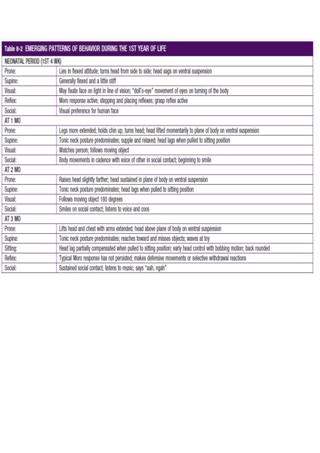 Developmental Milestones Table Nelson