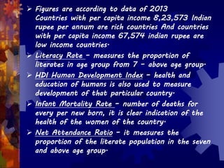  Figures are according to data of 2013
Countries with per capita income 8,23,573 Indian
rupee per annum are rich countries And countries
with per capita income 67,574 indian rupee are
low income countries.
 Literacy Rate – measures the proportion of
literates in age group from 7 – above age group.
 HDI Human Development Index – health and
education of humans is also used to measure
development of that particular country.
 Infant Mortality Rate – number of deaths for
every per new born, it is clear indication of the
health of the women of the country.
 Net Attendance Ratio – it measures the
proportion of the literate population in the seven
and above age group.
 