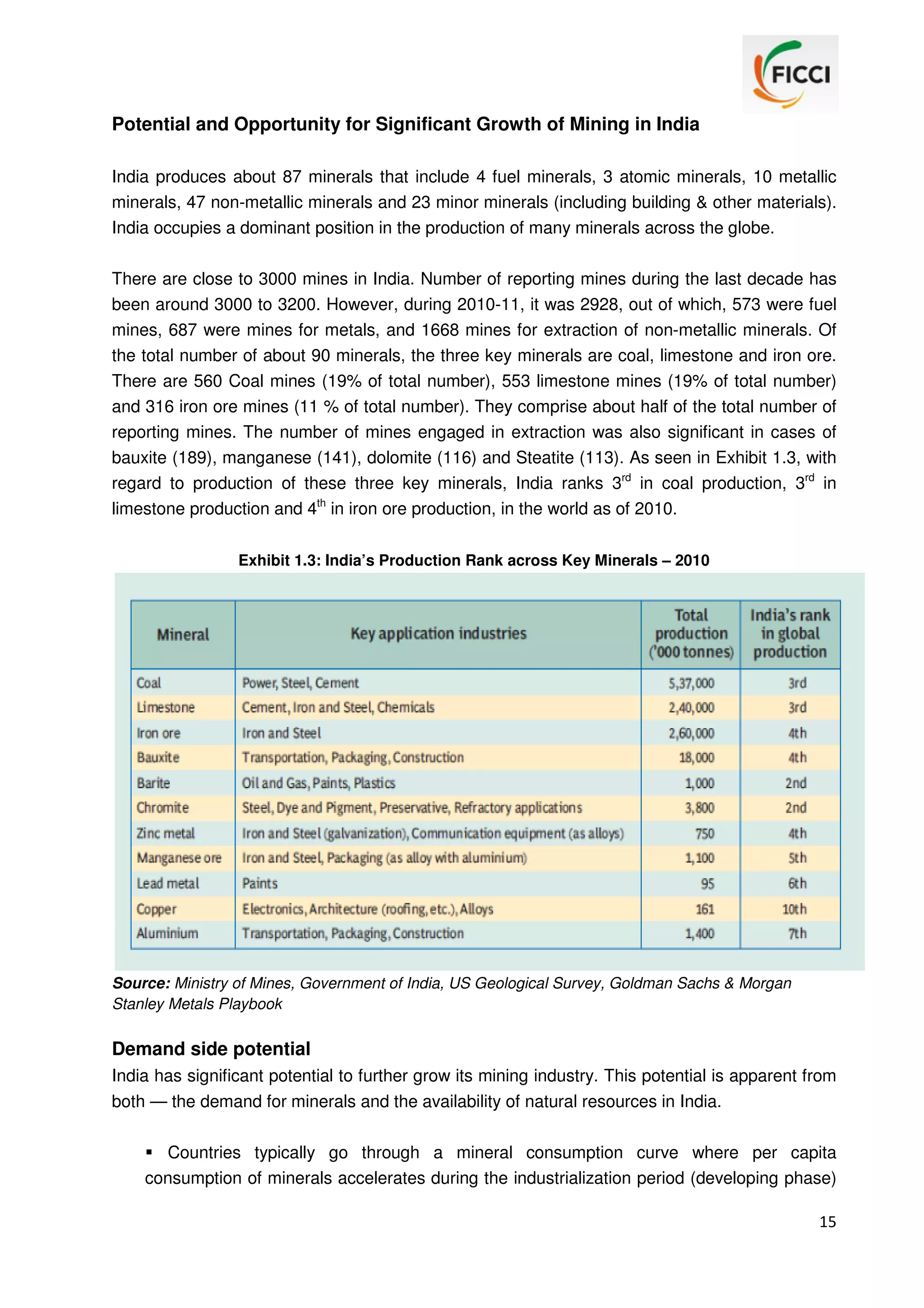 Potential and Opportunity for Significant Growth of Mining in India
India produces about 87 minerals that include 4 fuel minerals, 3 atomic minerals, 10 metallic
minerals, 47 non-metallic minerals and 23 minor minerals (including building & other materials).
India occupies a dominant position in the production of many minerals across the globe.
There are close to 3000 mines in India. Number of reporting mines during the last decade has
been around 3000 to 3200. However, during 2010-11, it was 2928, out of which, 573 were fuel
mines, 687 were mines for metals, and 1668 mines for extraction of non-metallic minerals. Of
the total number of about 90 minerals, the three key minerals are coal, limestone and iron ore.
There are 560 Coal mines (19% of total number), 553 limestone mines (19% of total number)
and 316 iron ore mines (11 % of total number). They comprise about half of the total number of
reporting mines. The number of mines engaged in extraction was also significant in cases of
bauxite (189), manganese (141), dolomite (116) and Steatite (113). As seen in Exhibit 1.3, with
regard to production of these three key minerals, India ranks 3rd in coal production, 3rd in
limestone production and 4th in iron ore production, in the world as of 2010.
Exhibit 1.3: India’s Production Rank across Key Minerals – 2010

Source: Ministry of Mines, Government of India, US Geological Survey, Goldman Sachs & Morgan
Stanley Metals Playbook

Demand side potential
India has significant potential to further grow its mining industry. This potential is apparent from
both — the demand for minerals and the availability of natural resources in India.
Countries typically go through a mineral consumption curve where per capita
consumption of minerals accelerates during the industrialization period (developing phase)
15

 
